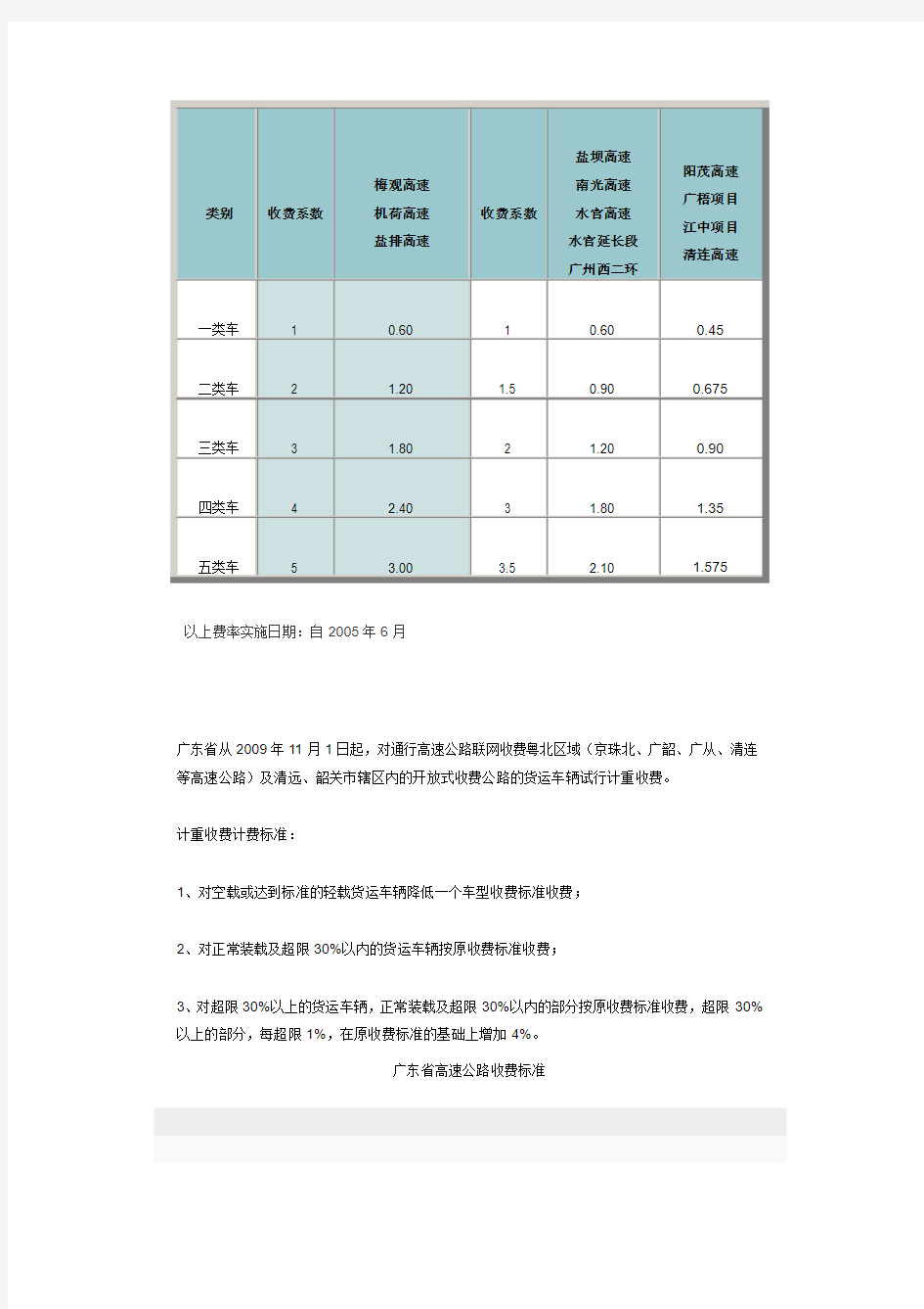 广东省高速公路收费标准