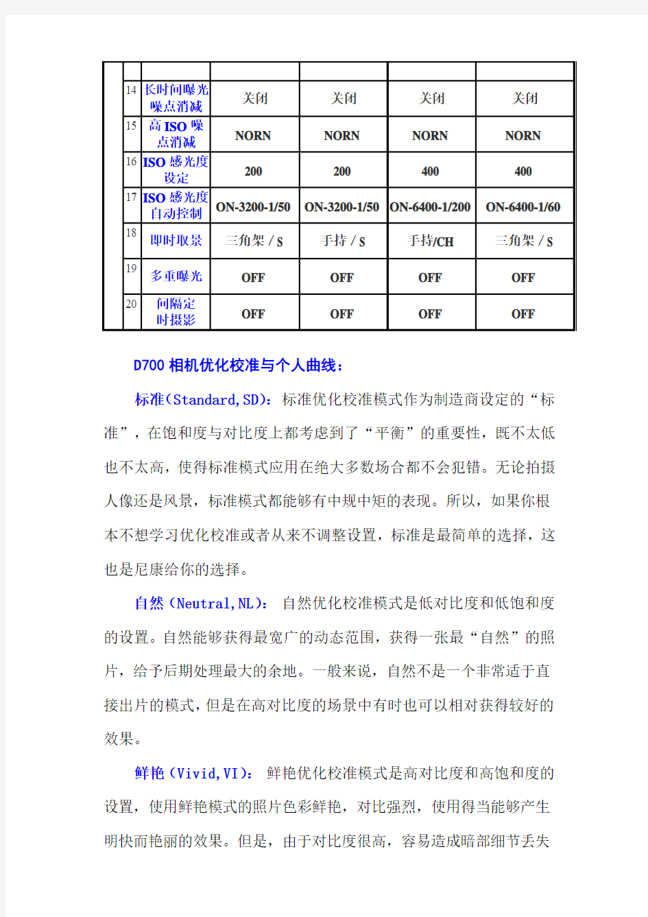 尼康D700(拍摄菜单库)的设置