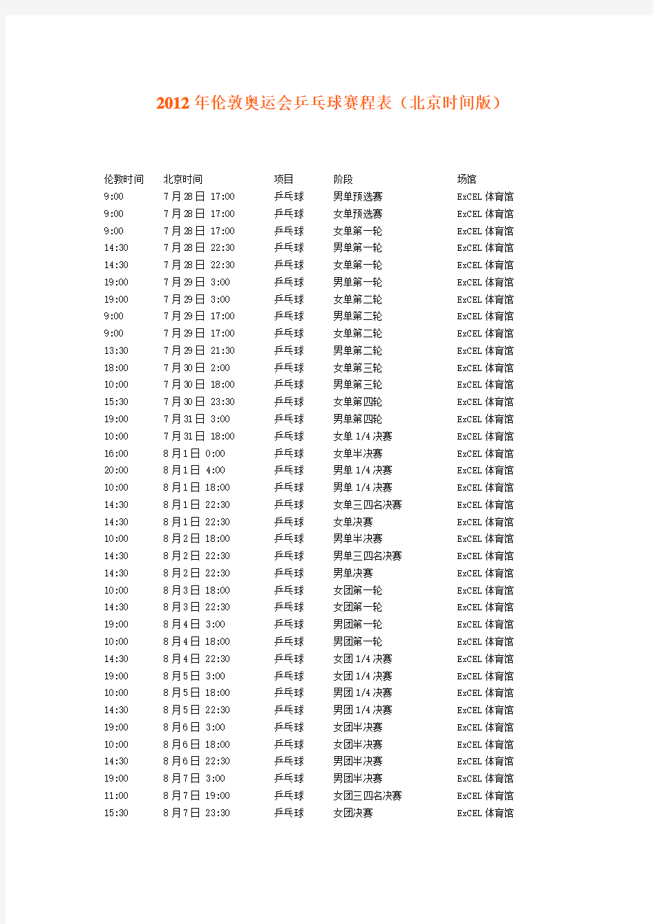 2012年伦敦奥运会乒乓球赛程表(北京时间版)