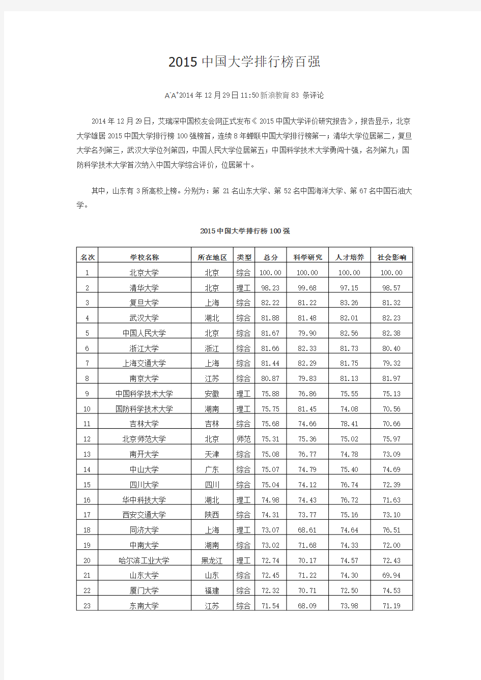 2015中国大学排行榜百强