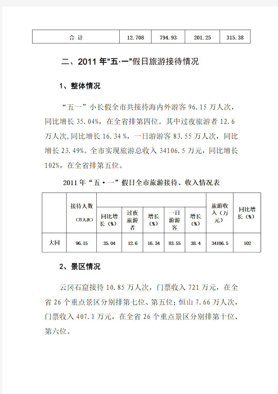 2011年全市旅游假日及五项指标完成情况