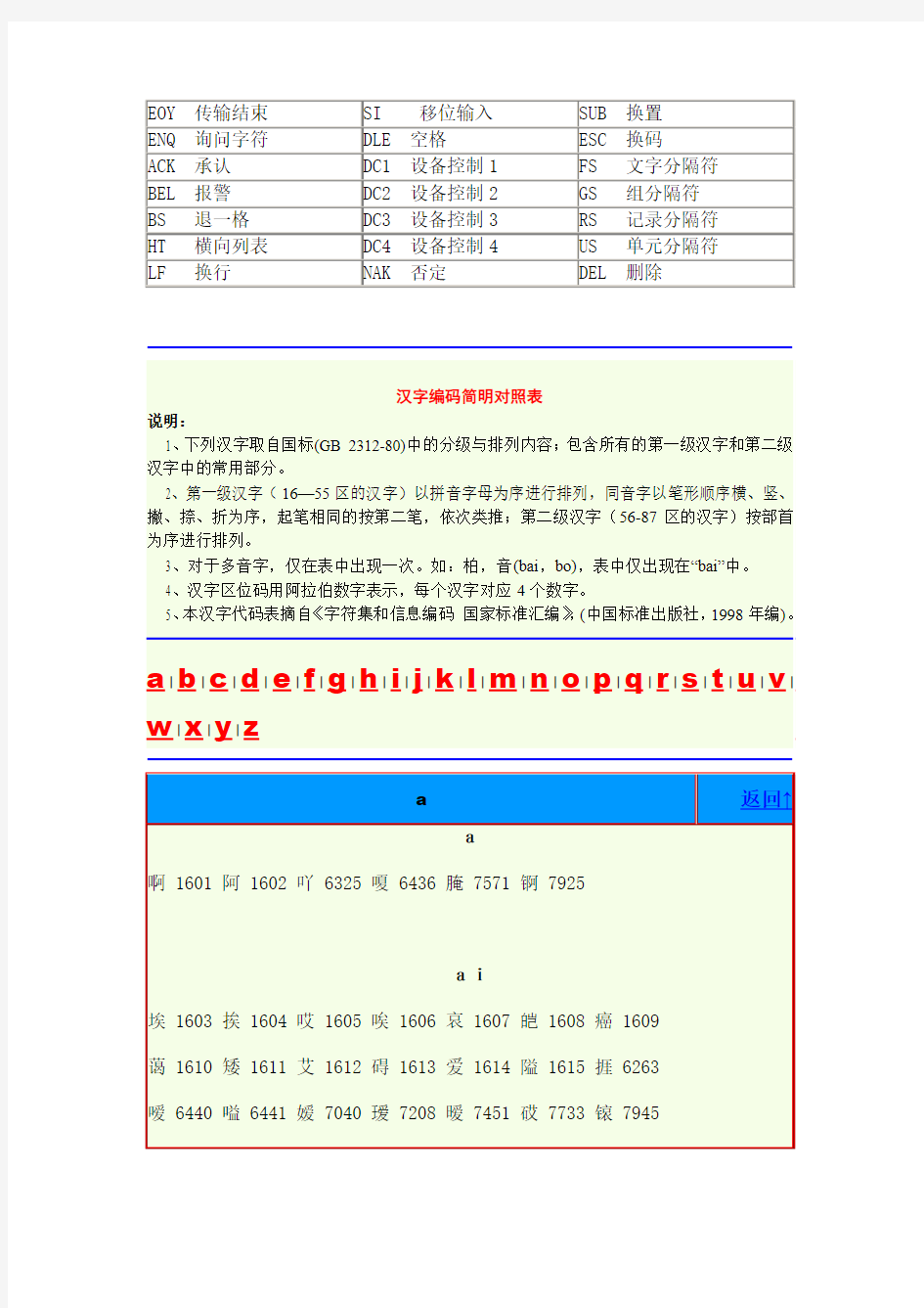 ASCII码表完整版