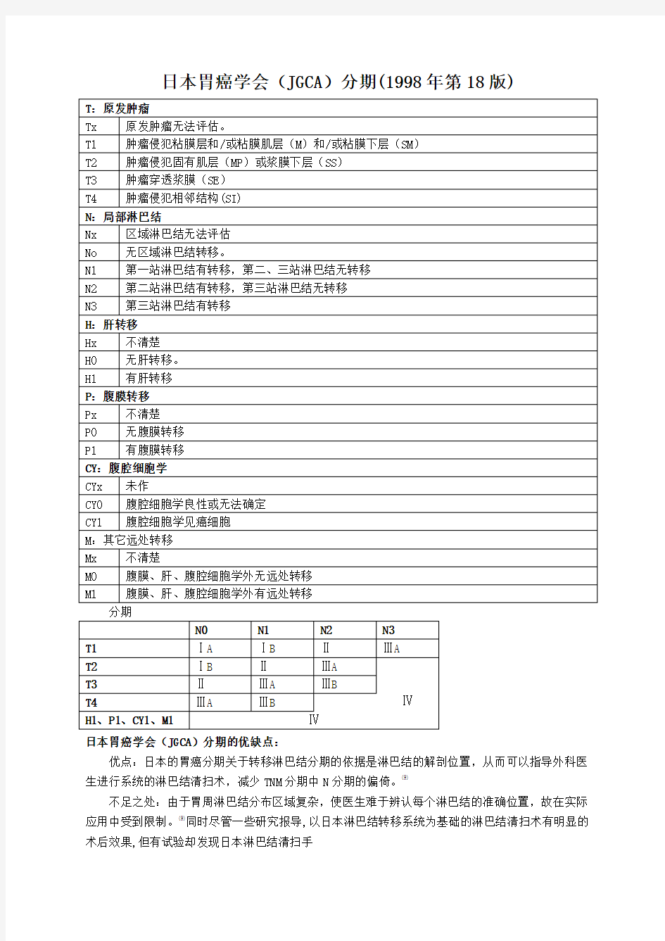 06胃癌AJCC(2010年第七版)TNM分期