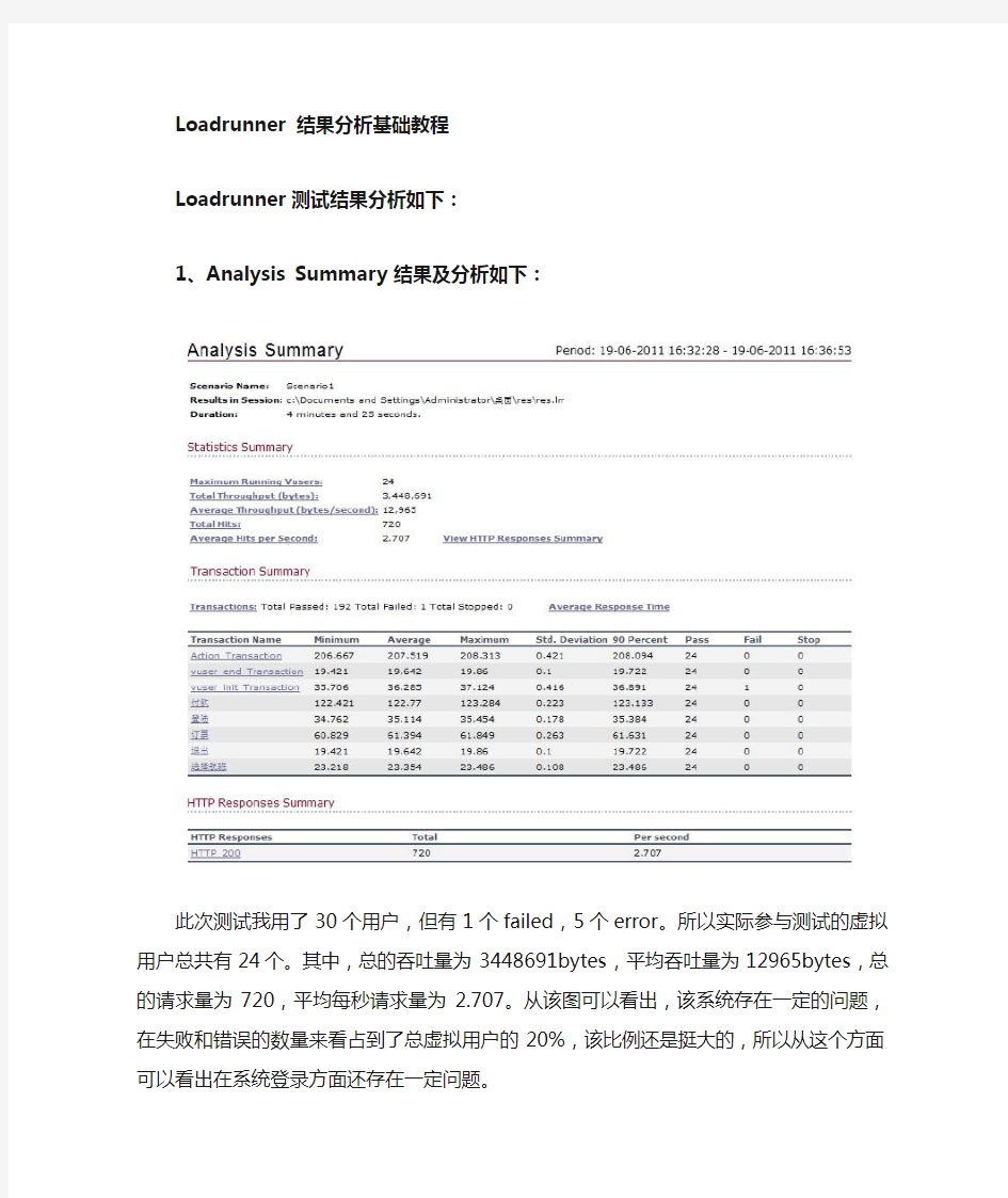 性能测试结果分析基础教程(图文并茂)