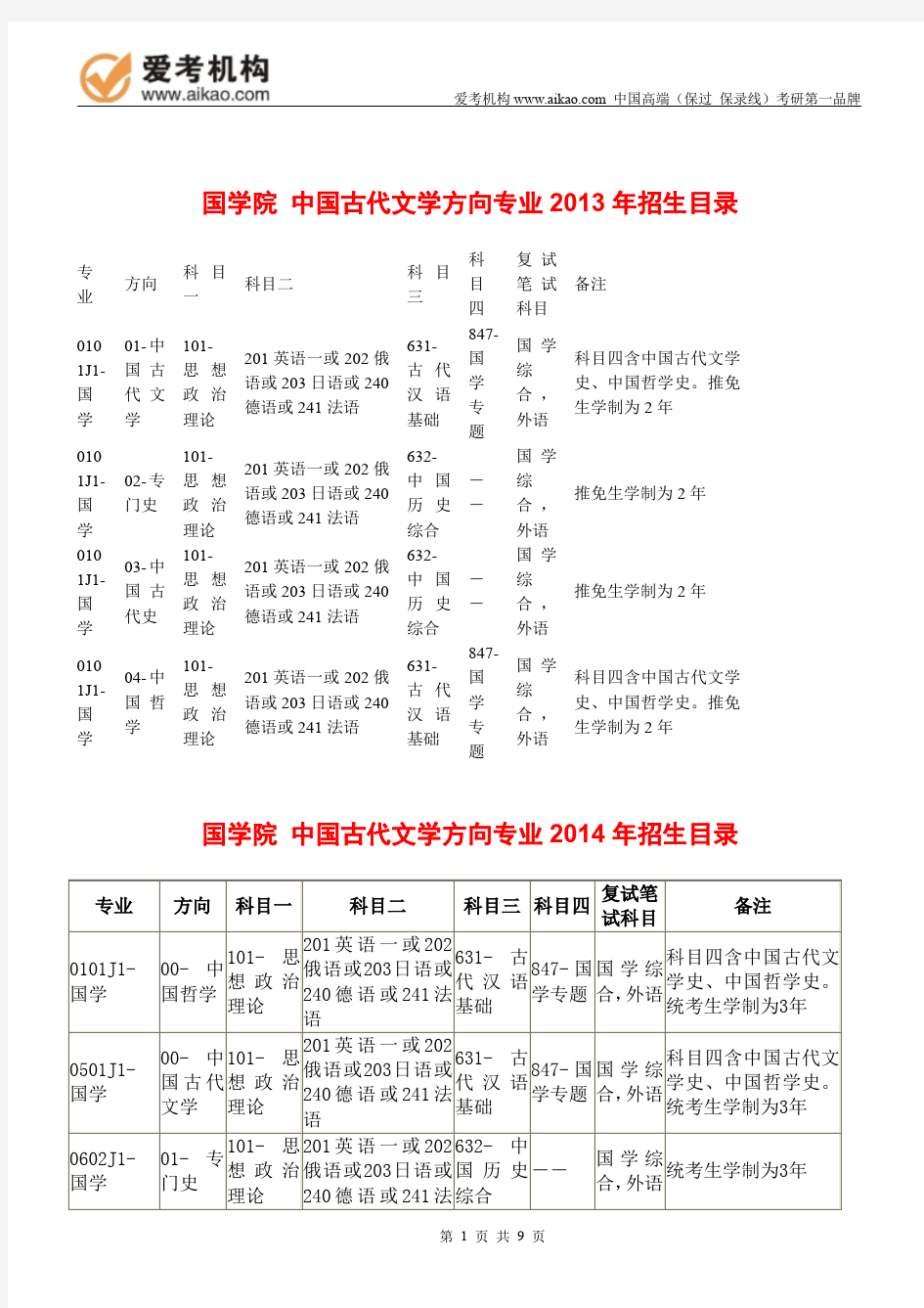 2015中国人民大学中国古代文学方向考研 招生人数 参考书 报录比 复试分数线 考研真题 考研经验 招生简章