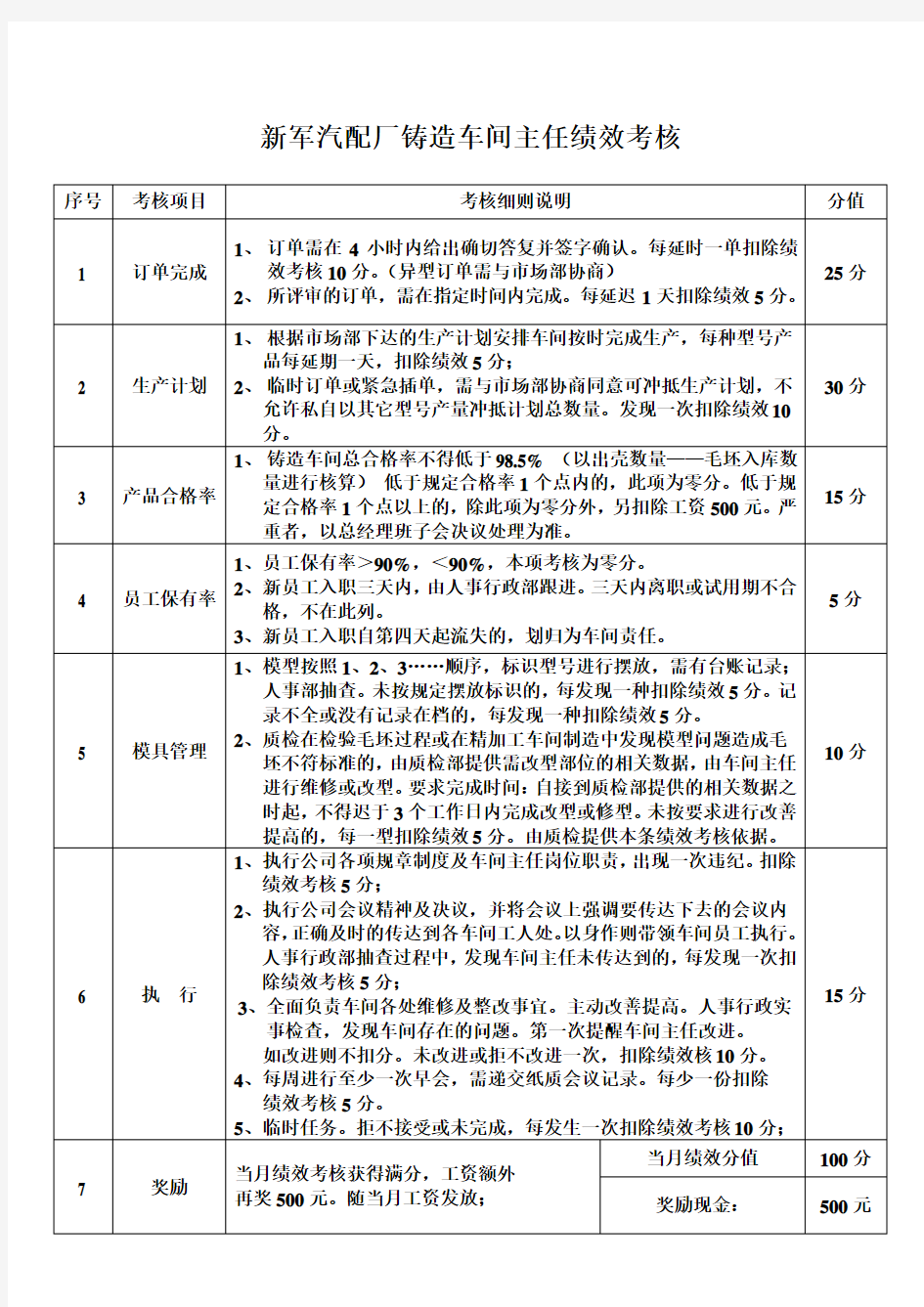 铸造车间主任绩效考核