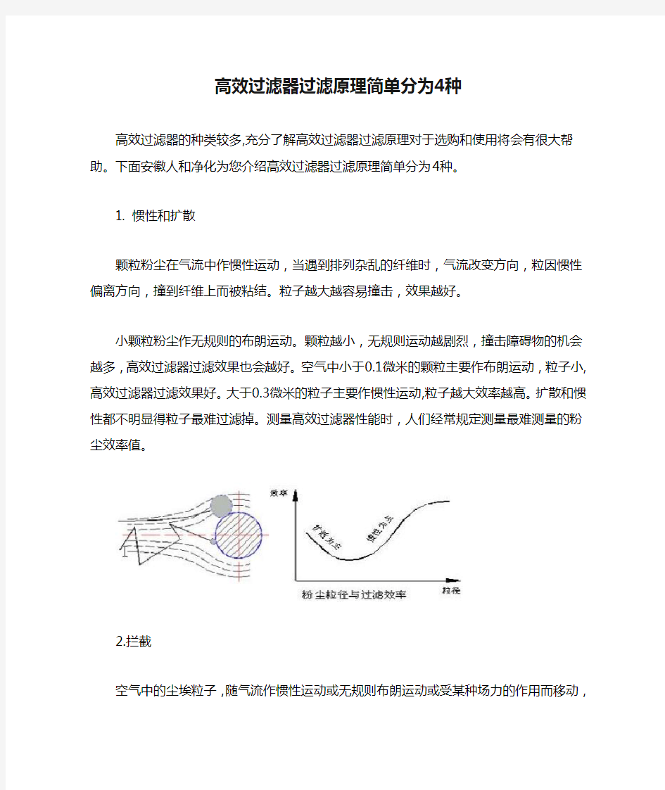 高效过滤器过滤原理简单分为4种