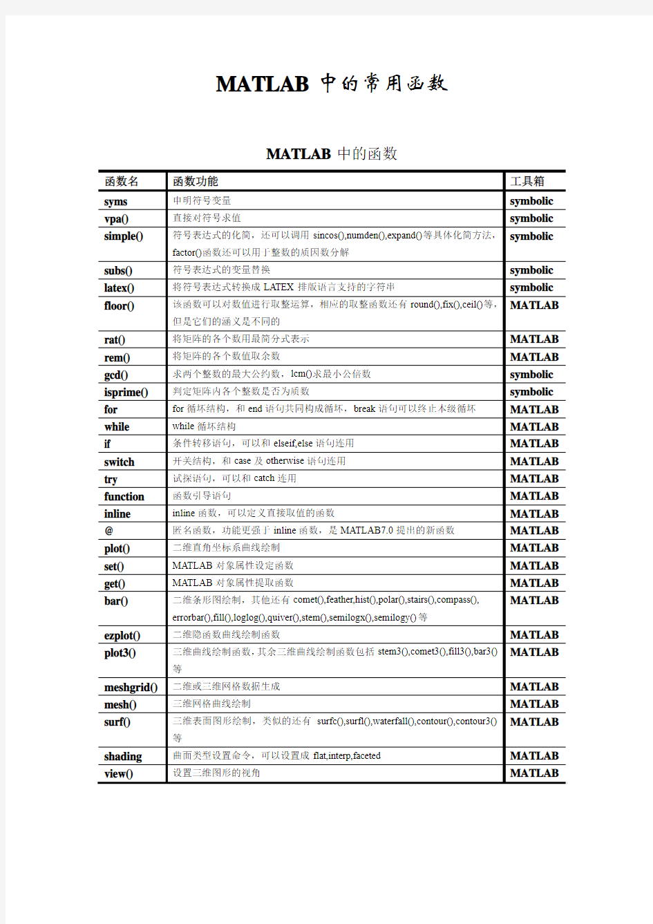 MATLAB中的常用函数