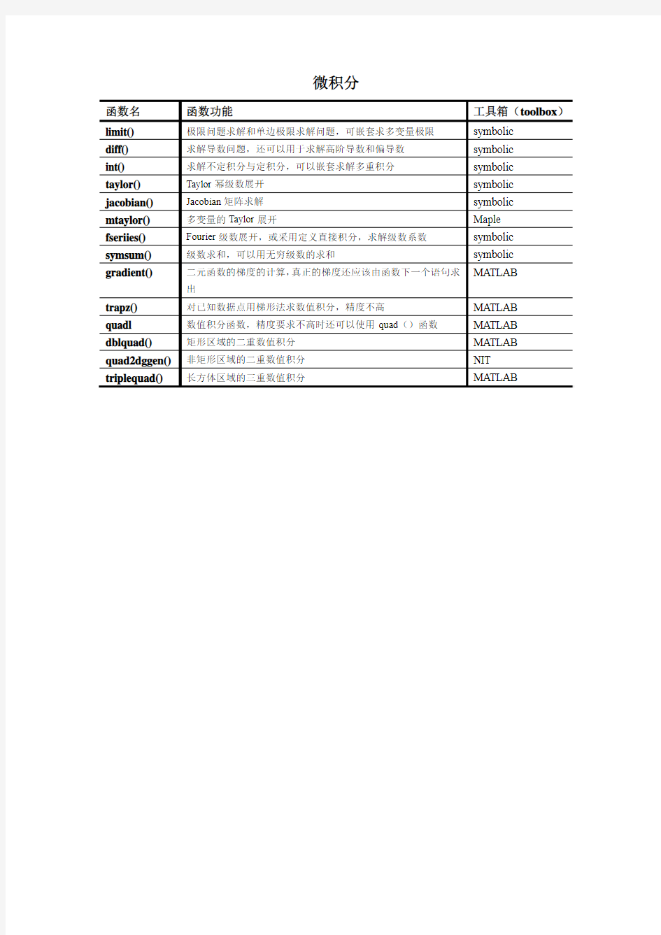 MATLAB中的常用函数