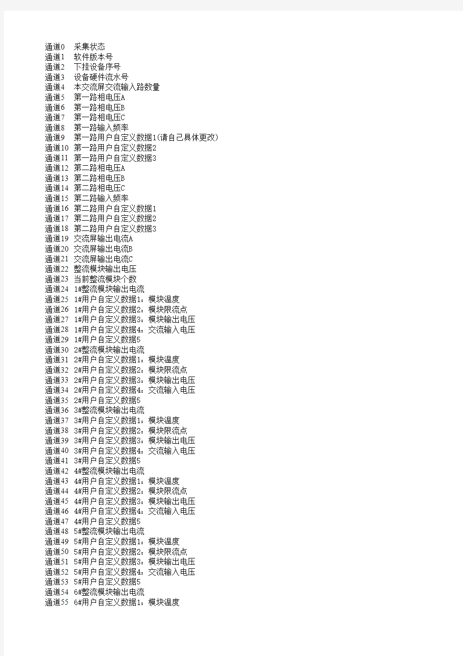 艾默生开关电源M500F监控单元通道表