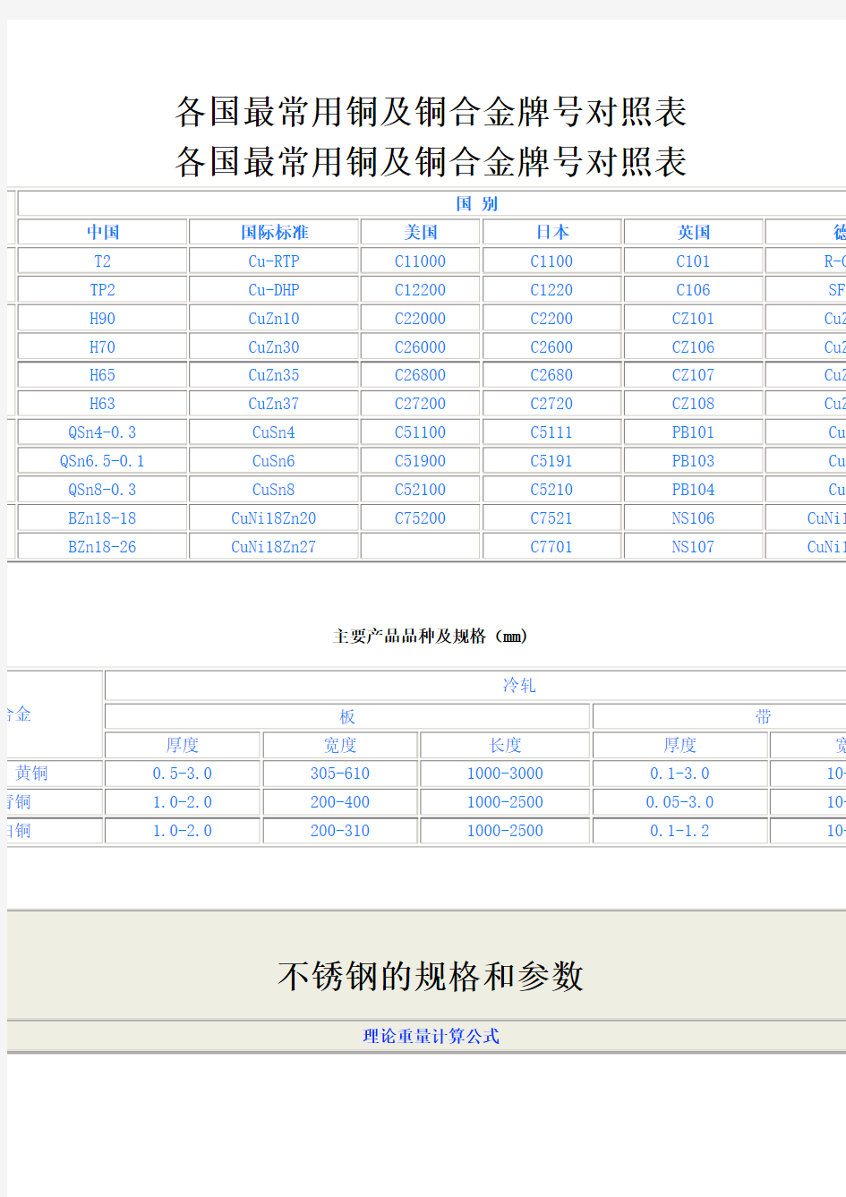 各国最常用铜及铜合金牌号对照表