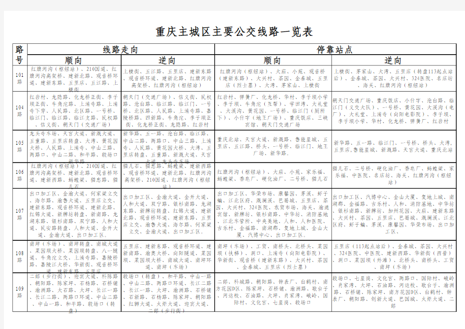重庆主城区主要公交线路一览表