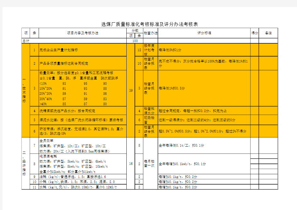 选煤厂质量标准化考核标准及平分办法