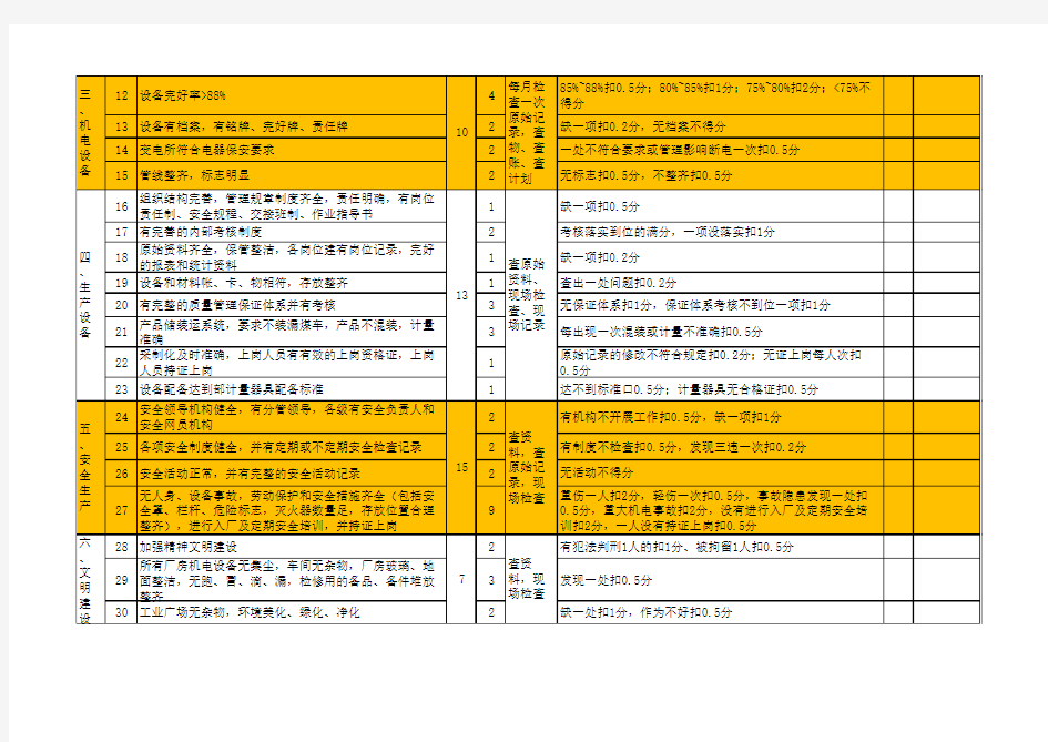 选煤厂质量标准化考核标准及平分办法