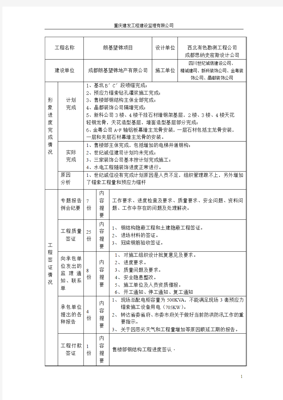 监理月报(8月)