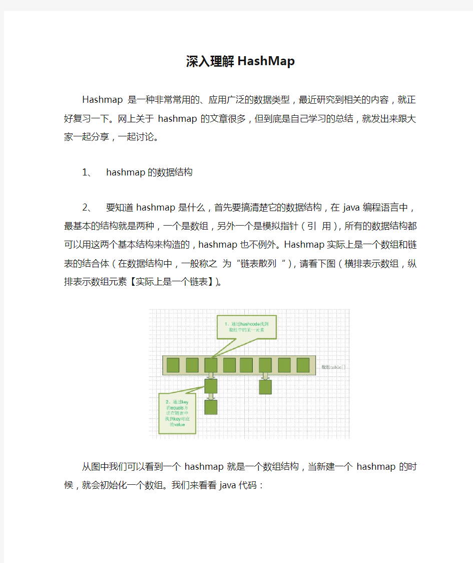 深入理解HashMap