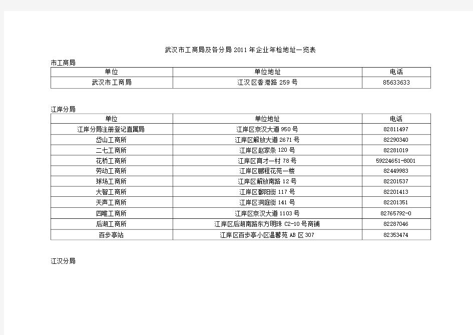武汉市工商局及各分局2011年企业年检地址一览表