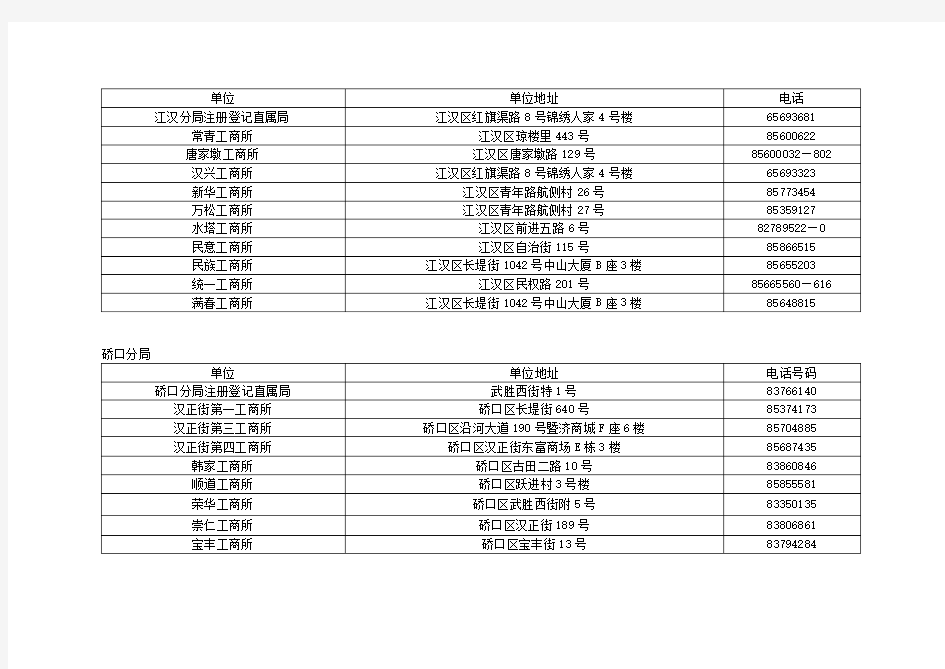 武汉市工商局及各分局2011年企业年检地址一览表