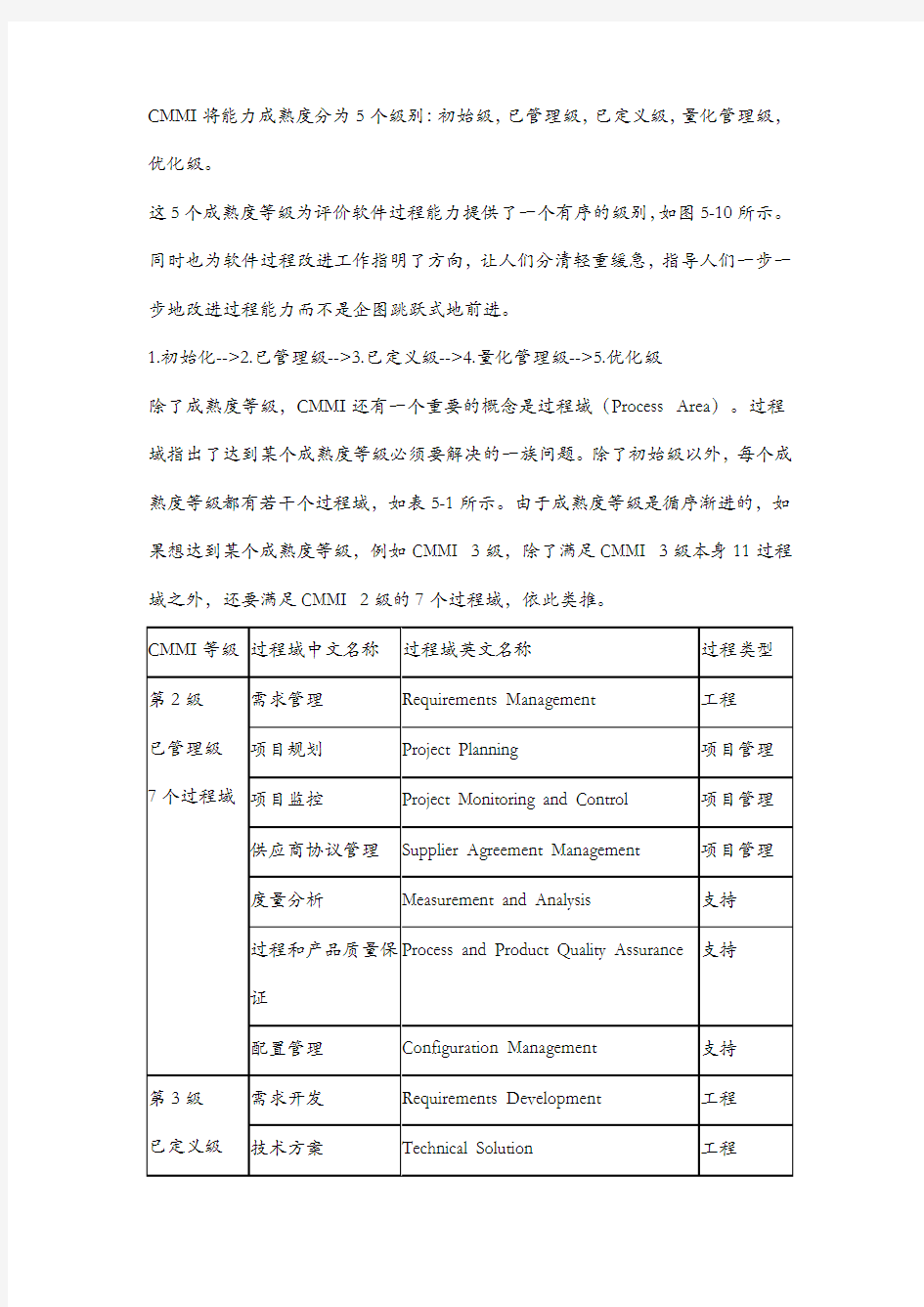 CMMI将能力成熟度分为5个级别