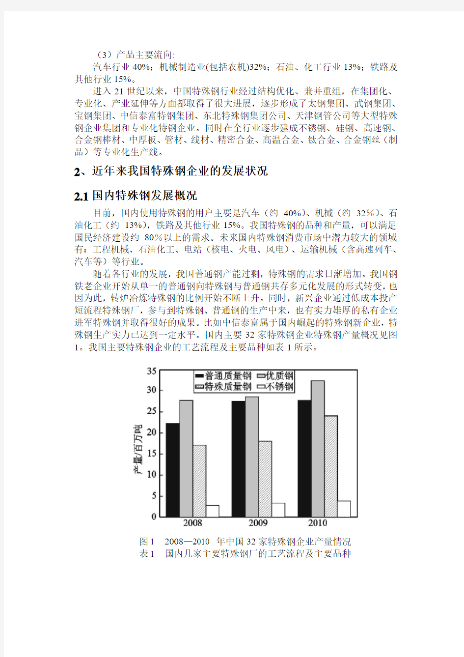 中国特殊钢状况介绍