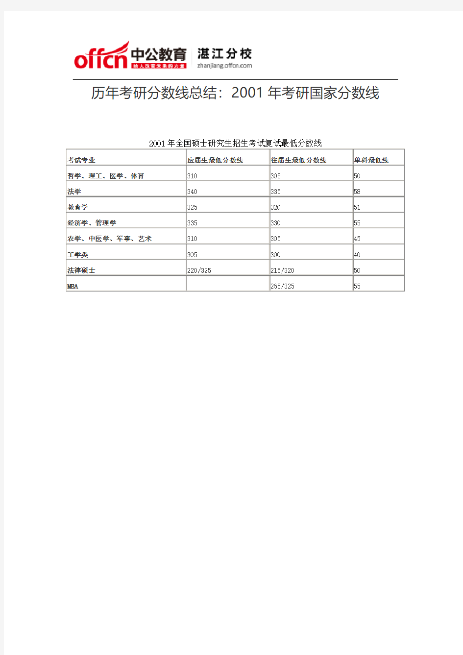 历年考研分数线总结：2001年考研国家分数线