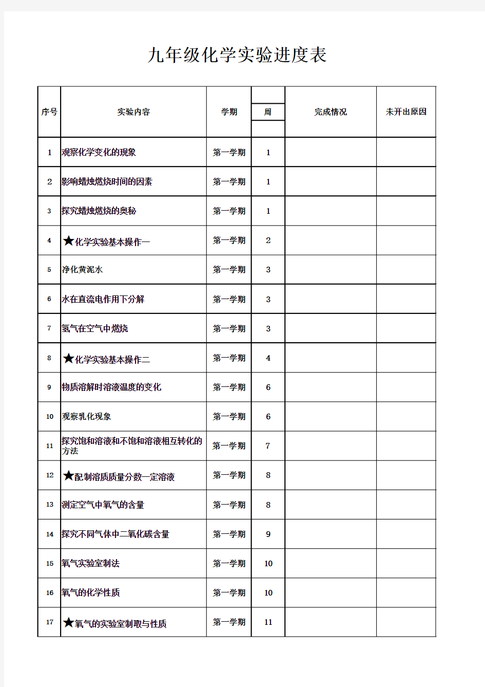 鲁教版九年级化学实验进度表