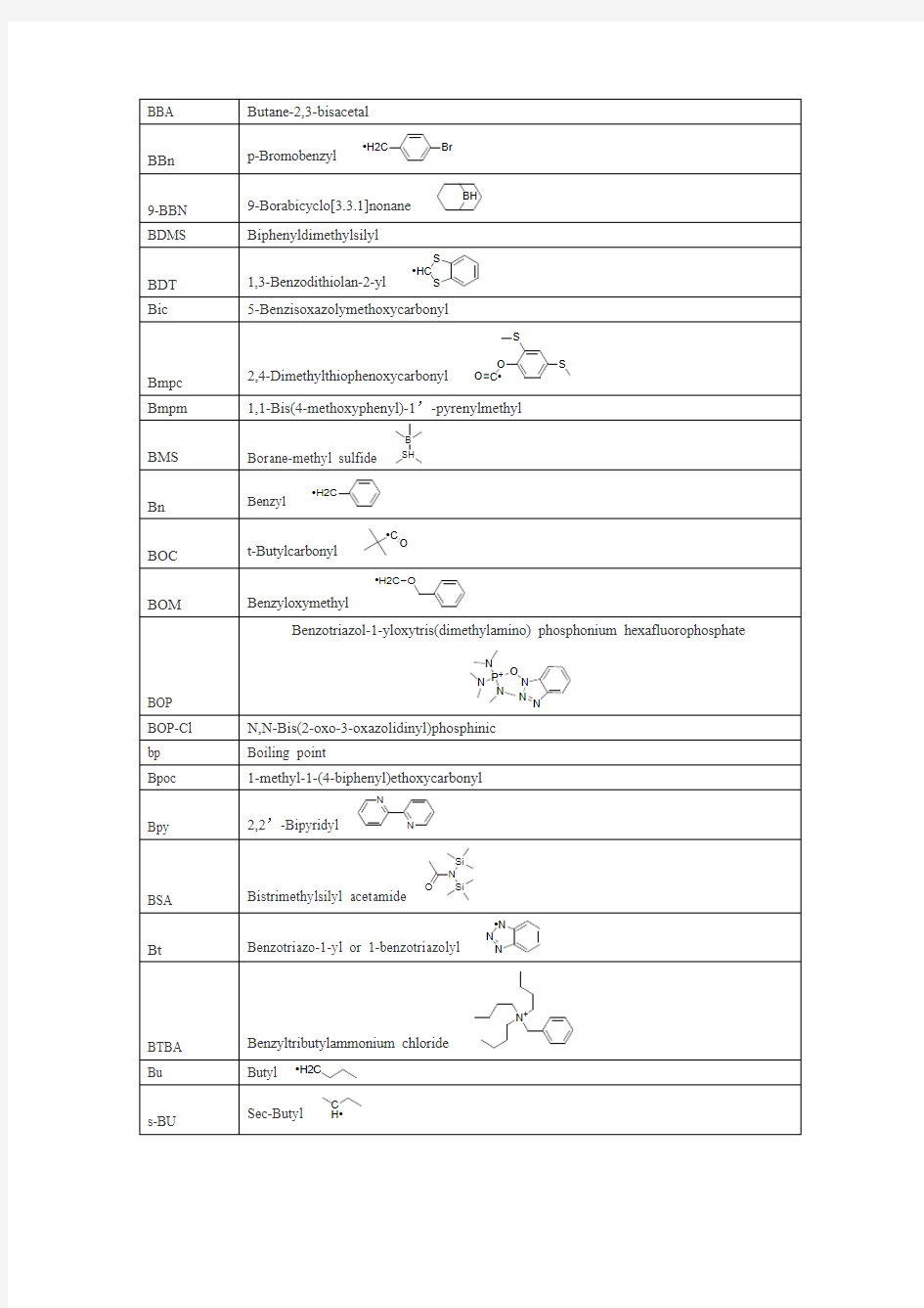 常用化学试剂英文缩写列表(配化学式)
