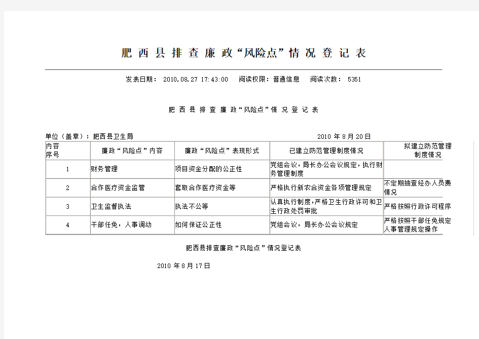 廉政风险点自查表(样表)