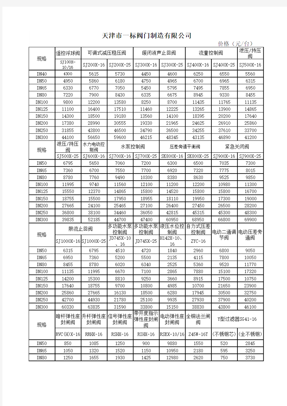 阀门价格表2011