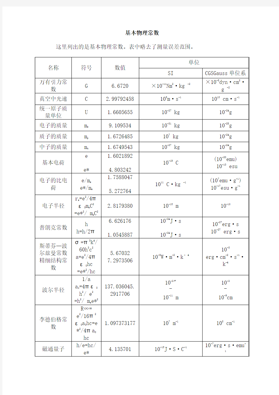 基本物理常数