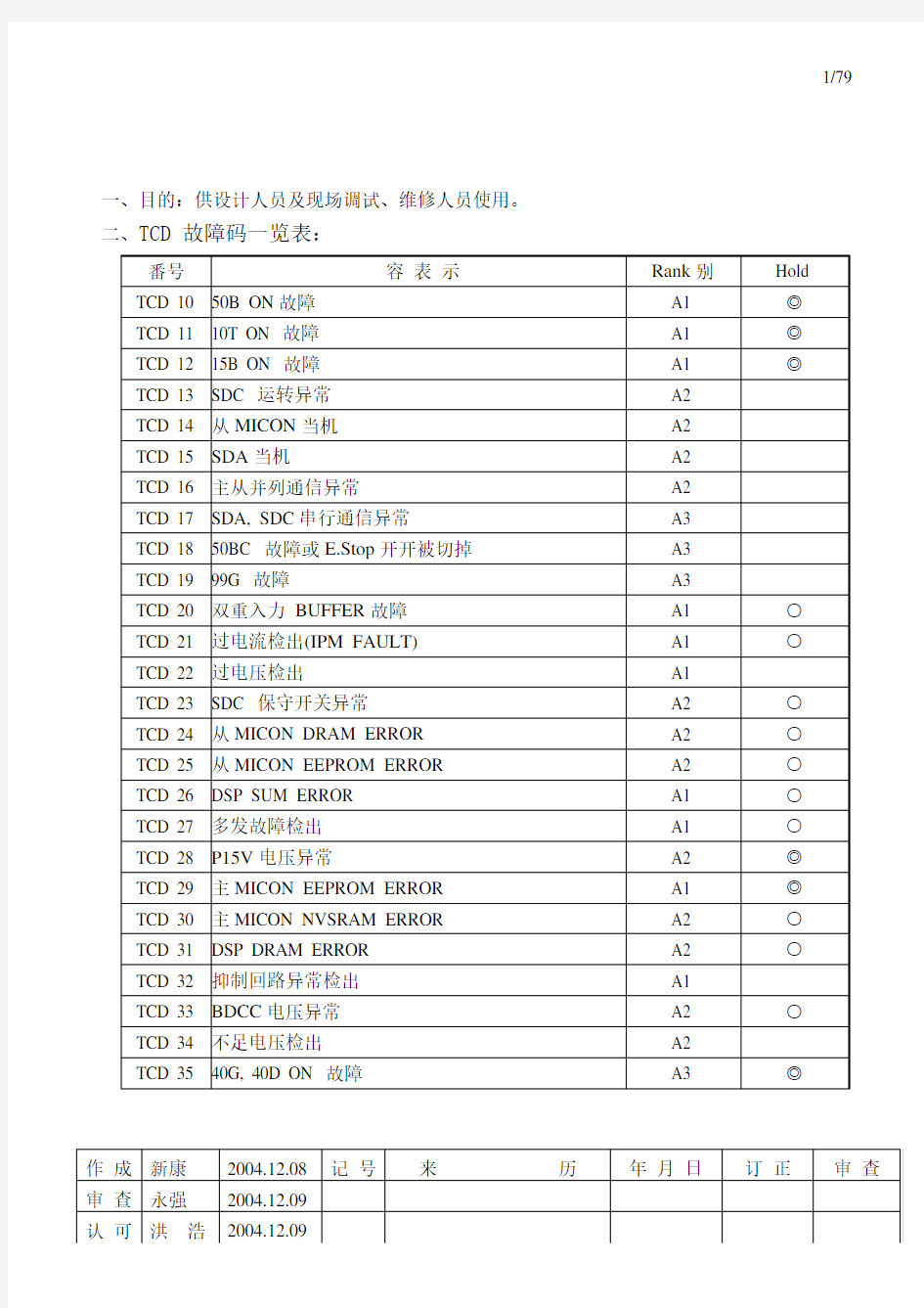 全部最新电梯故障代码