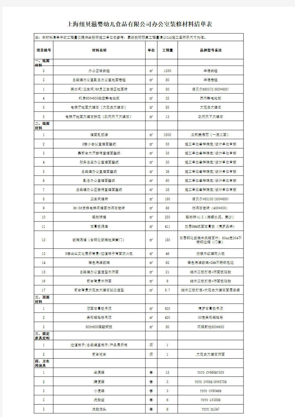 材料清单表格