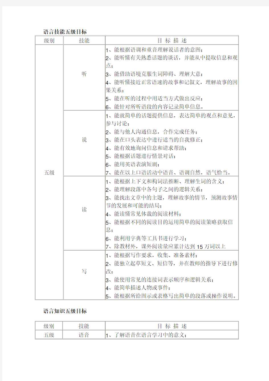 英语语言技能五级目标1