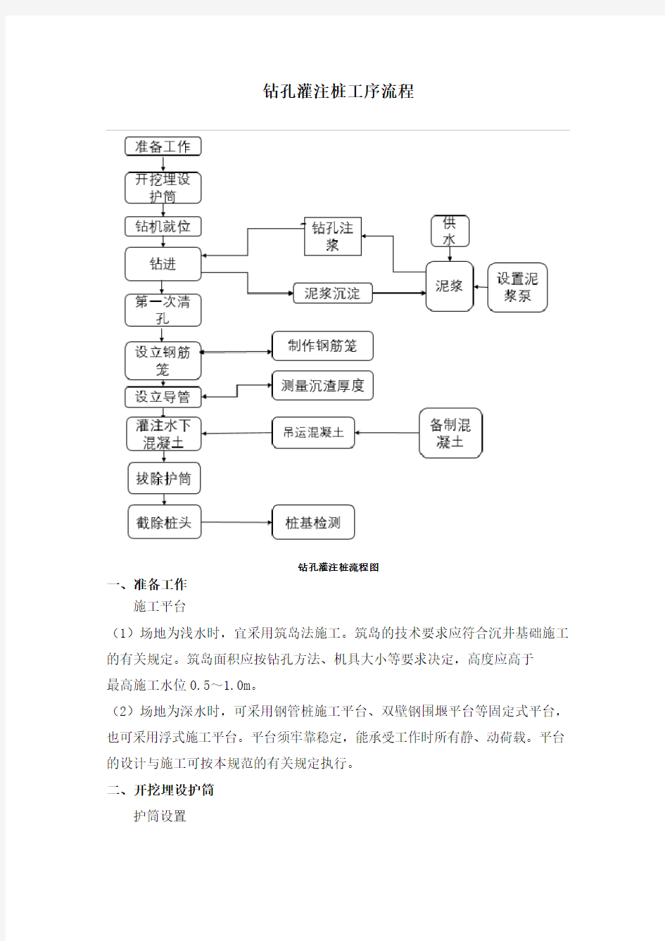 钻孔灌注桩工艺设计流程图