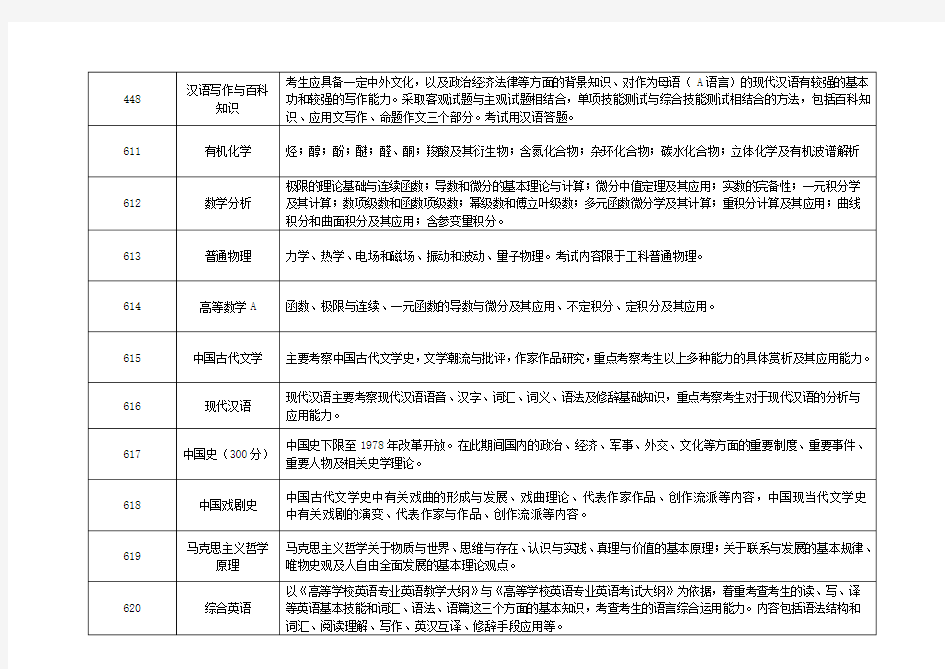 湖南科技大学硕士研究生招生考试科目及考试范围一览表
