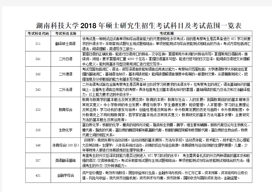 湖南科技大学硕士研究生招生考试科目及考试范围一览表