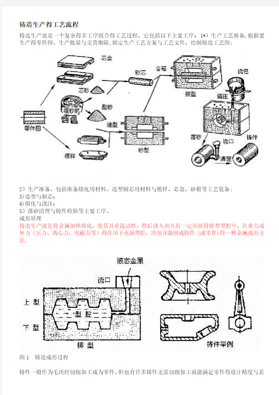 铸造工艺流程介绍