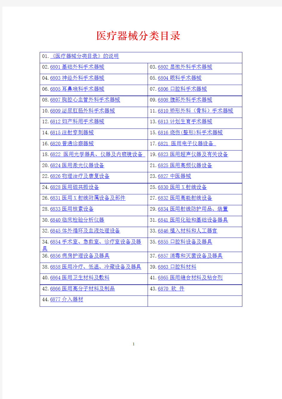 (完整)2012年医疗器械分类目录大全,推荐文档