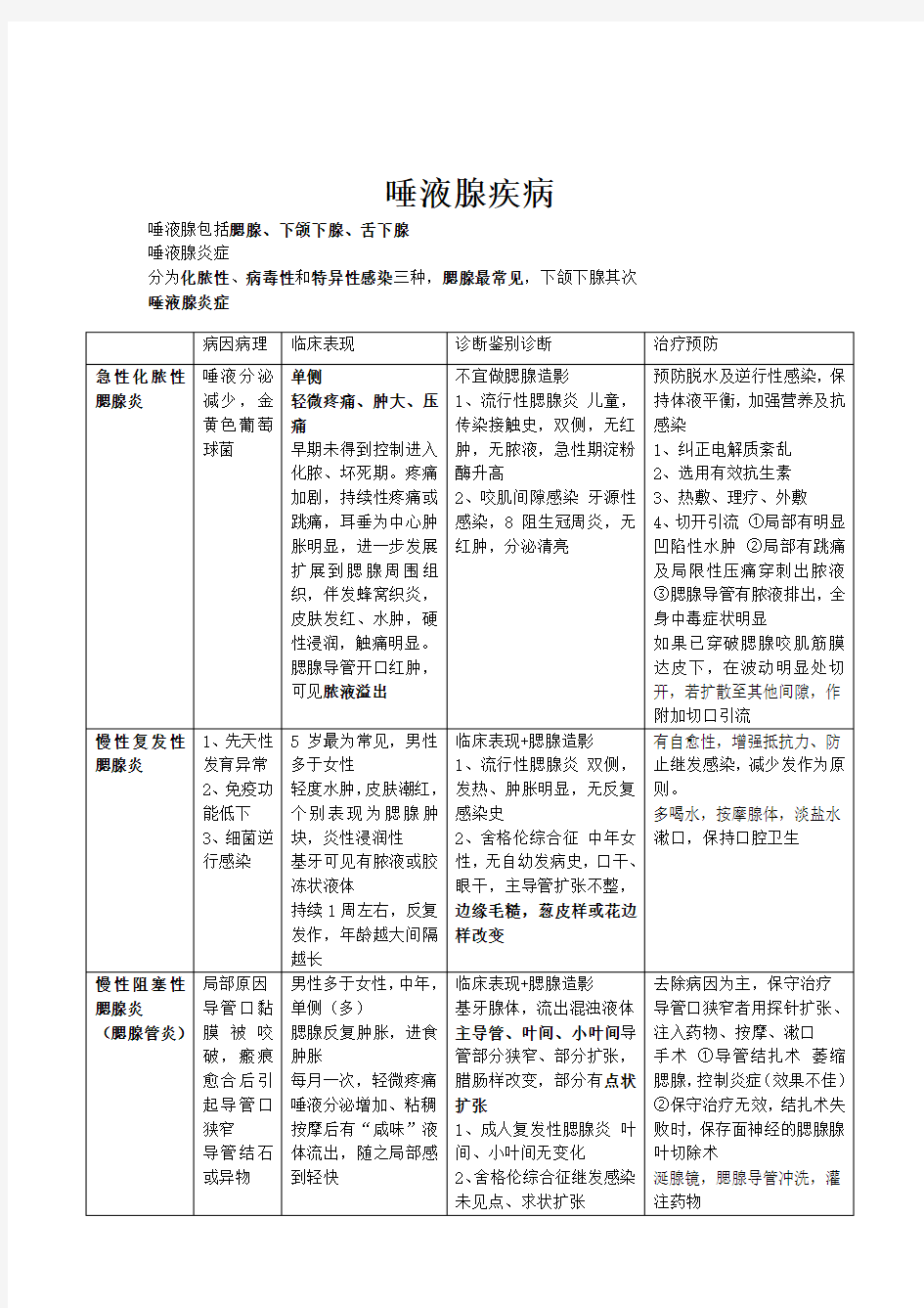 唾液腺疾病总结