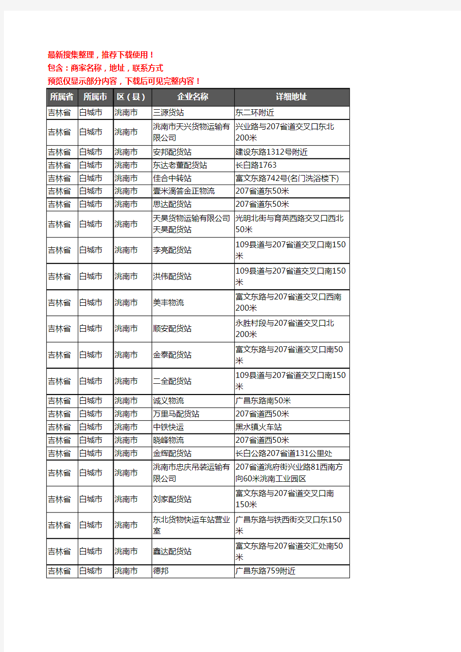 新版吉林省白城市洮南市托运企业公司商家户名录单联系方式地址大全31家