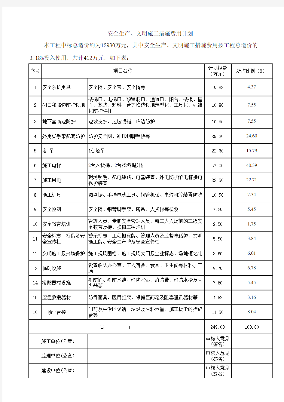 安全文明措施费用计划汇总表