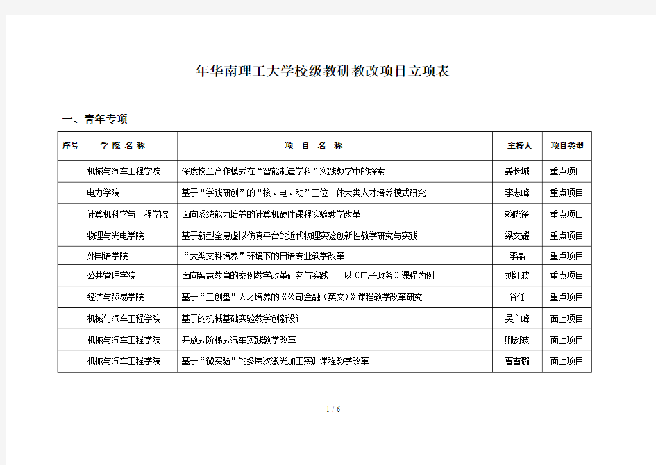 2019年华南理工大学校级教研教改项目立项表
