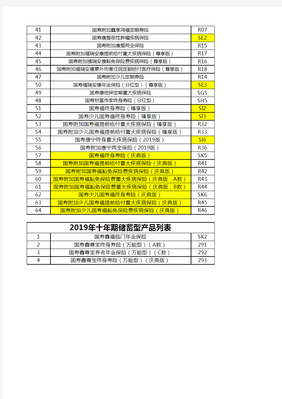 中国人寿2019保障型产品列表