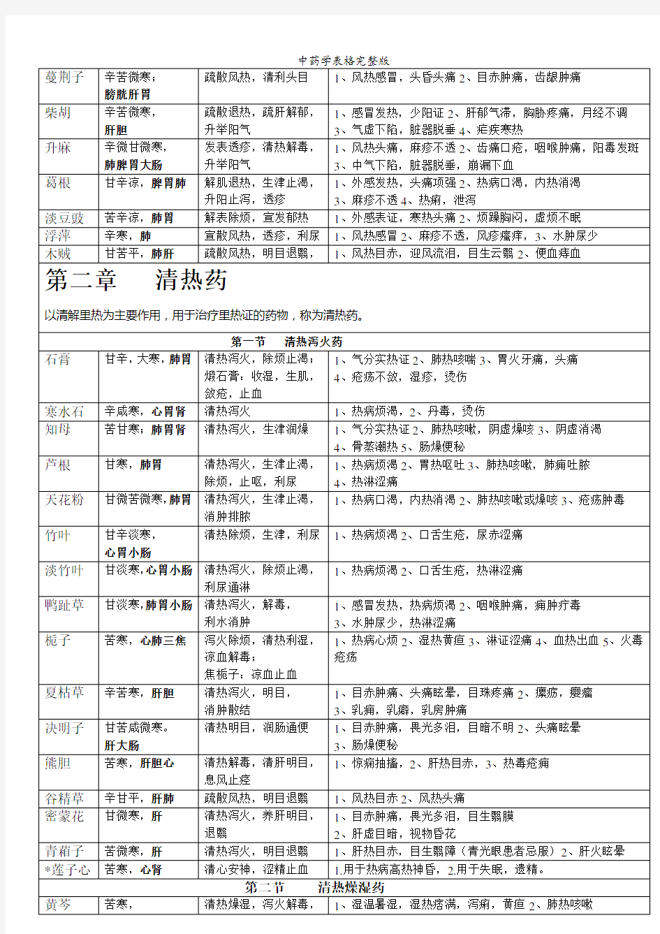 中药学表格完整版