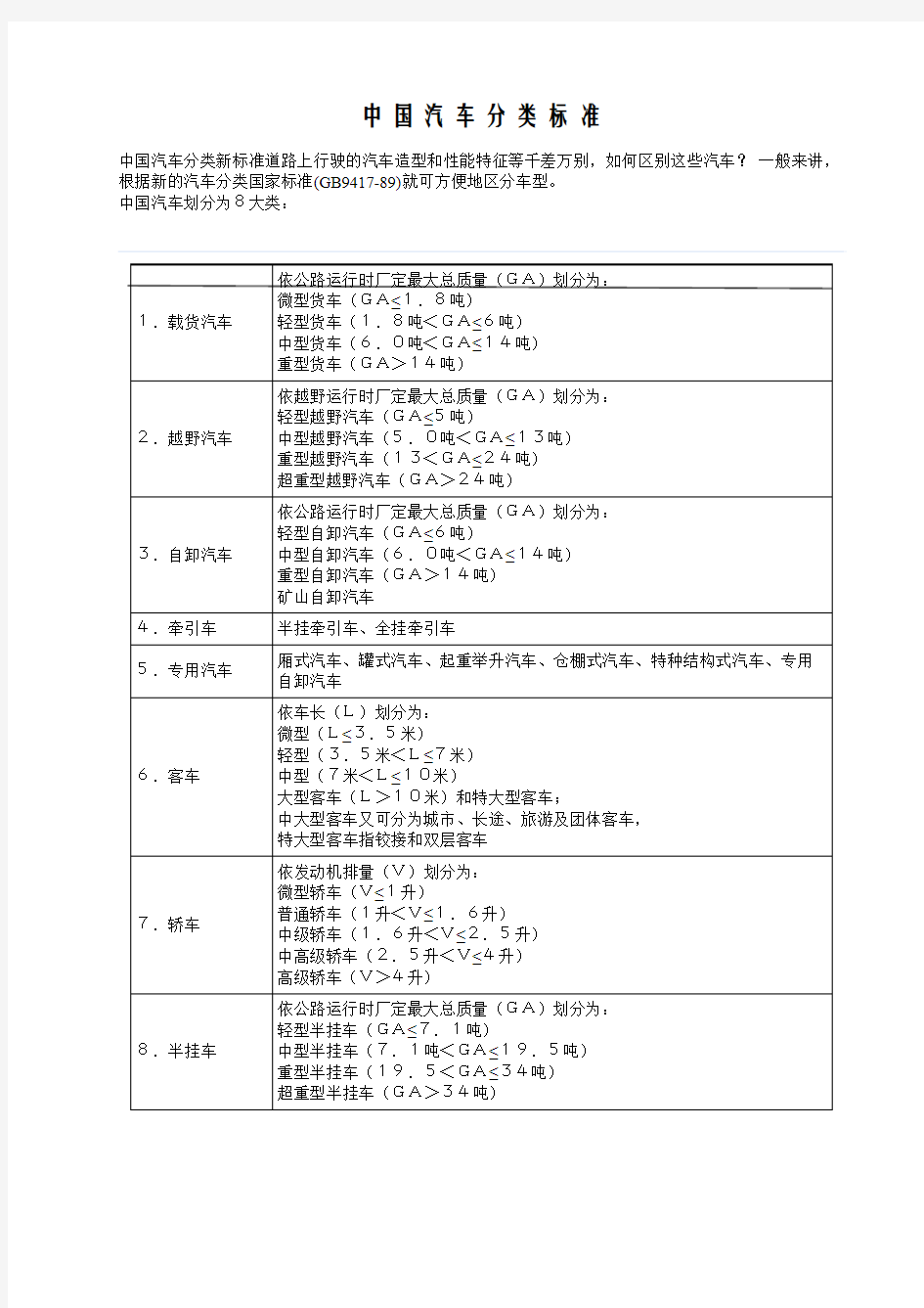 中国汽车分类标准