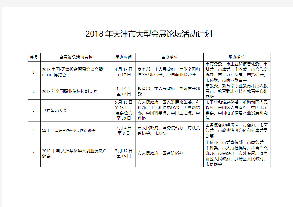 2018年天津大型会展论坛活动计划