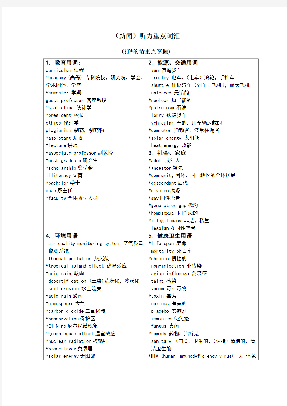 新闻听力重点词汇