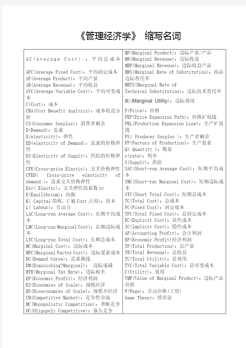 管理经济学》英文缩写与解释