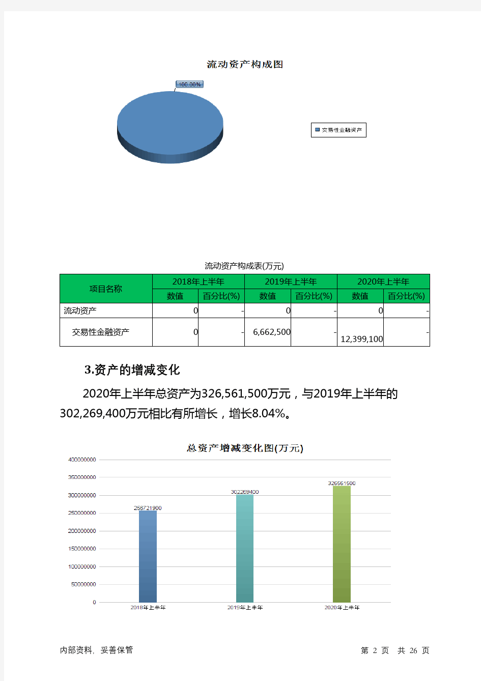 华夏银行2020年上半年财务分析详细报告