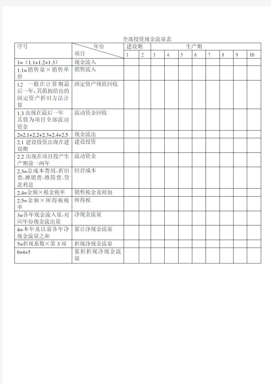 全部投资的现金流量表公式计算